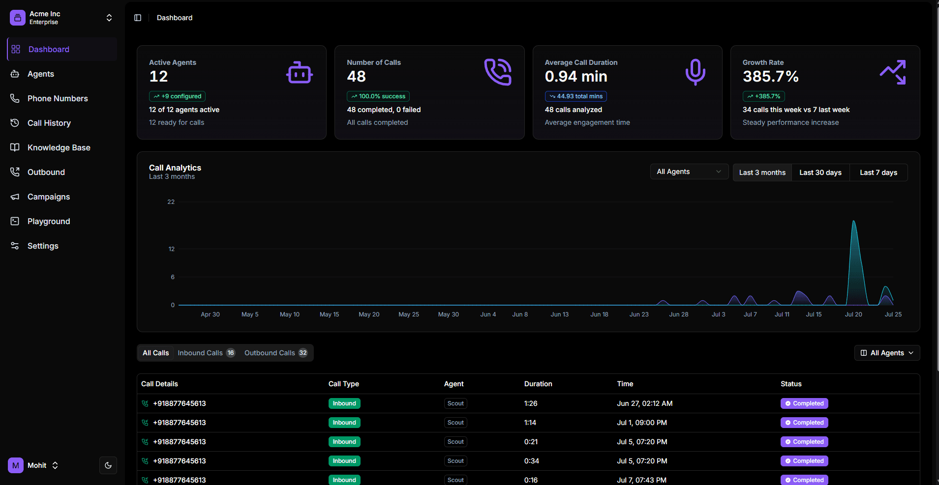 Dashboard ProntoSofia